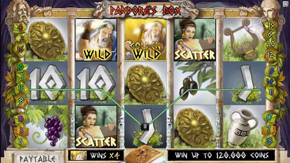 Pandora’s Box
